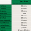 Driving Times - Vacy Acres